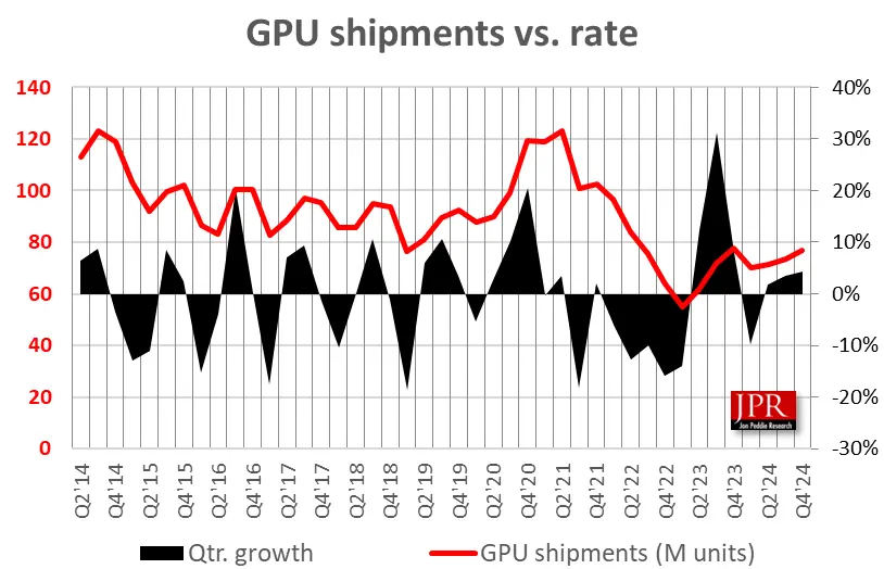 Graphics card recent market