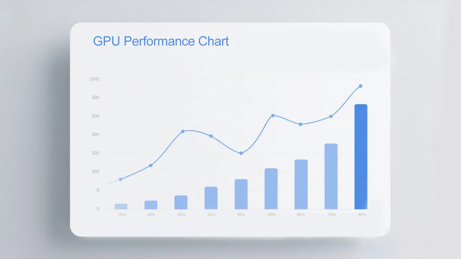 GPU performance chart