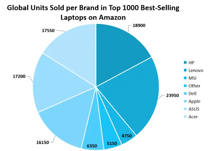 main board market