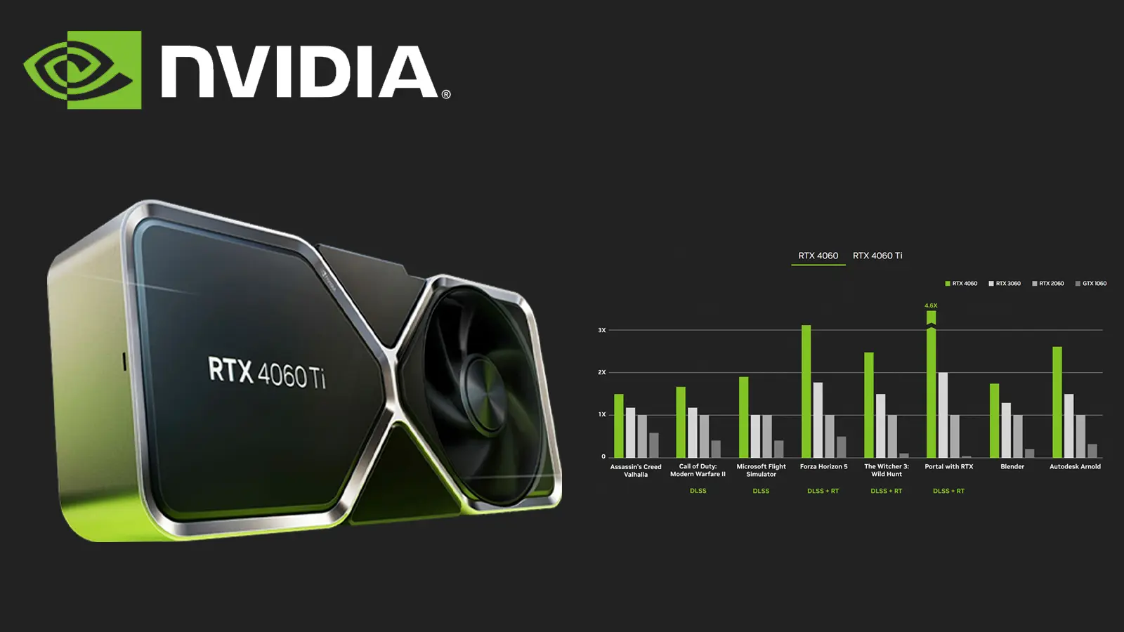 NVIDIA GeForce RTX 4060
