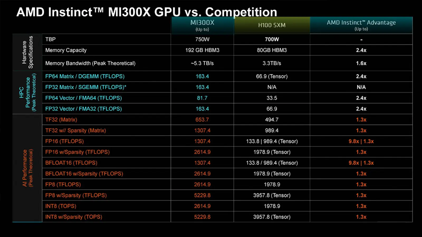 GPU rankings，GPU technology